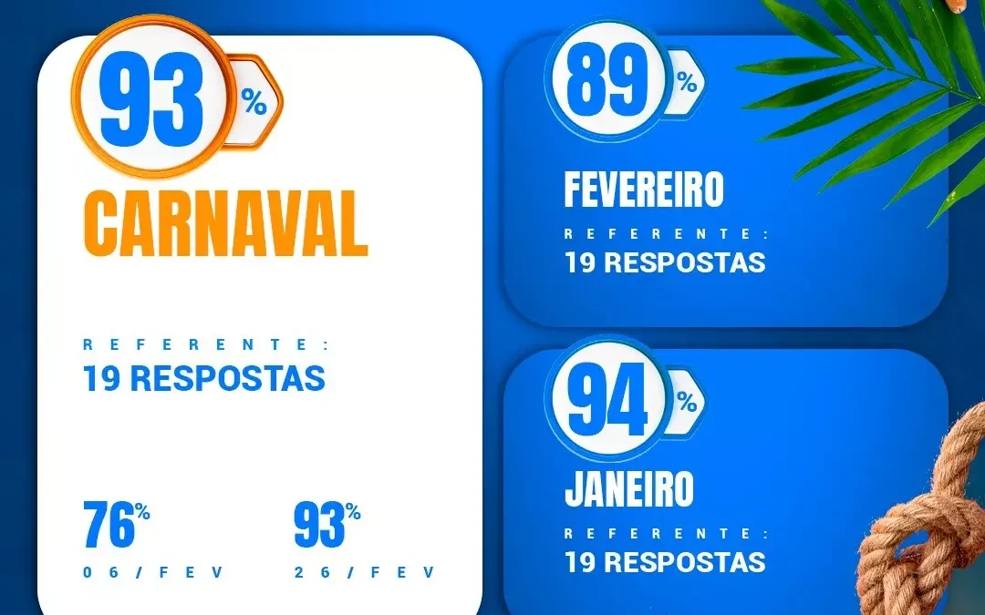 Carnaval 2025: Búzios registra 93% de ocupação hoteleira